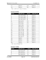 Preview for 39 page of Meilhaus Electronic ME-5100 cPCI Manual