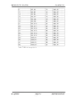 Preview for 40 page of Meilhaus Electronic ME-5100 cPCI Manual