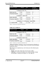 Preview for 21 page of Meilhaus Electronic ME-582 Series Manual