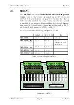 Предварительный просмотр 9 страницы Meilhaus Electronic ME-631 Manual