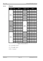 Предварительный просмотр 12 страницы Meilhaus Electronic ME-631 Manual