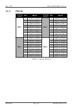 Предварительный просмотр 16 страницы Meilhaus Electronic ME-631 Manual