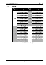 Предварительный просмотр 21 страницы Meilhaus Electronic ME-631 Manual