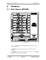 Preview for 29 page of Meilhaus Electronic ME-90 Series Electronic Manual