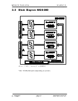 Preview for 31 page of Meilhaus Electronic ME-90 Series Electronic Manual