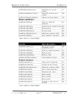 Preview for 71 page of Meilhaus Electronic ME-90 Series Electronic Manual