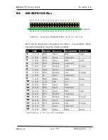 Preview for 107 page of Meilhaus Electronic ME-90 Series Electronic Manual