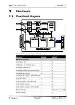 Предварительный просмотр 50 страницы Meilhaus Electronic MEphisto Scope Manual