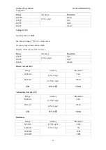 Preview for 71 page of Meilhaus Electronic RedHand Scope User Manual