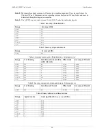 Preview for 28 page of Meilhaus Electronic redlab 1208fs User Manual