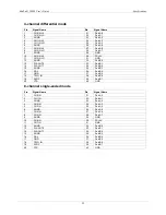 Preview for 33 page of Meilhaus Electronic redlab 1208fs User Manual