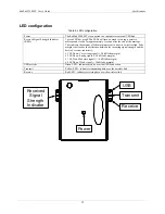 Предварительный просмотр 15 страницы Meilhaus Electronic RedLab WLS-IFC User Manual