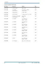 Preview for 102 page of Meinberg IMS LANTIME M1000 Manual