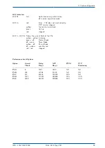 Preview for 105 page of Meinberg IMS-LANTIME M500 Manual