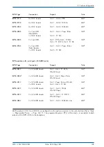 Preview for 115 page of Meinberg IMS-LANTIME M500 Manual