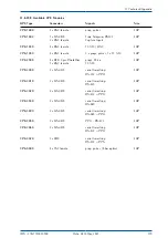 Preview for 125 page of Meinberg IMS-LANTIME M500 Manual