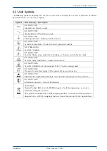 Preview for 9 page of Meinberg microSync HR100/DC Technical Reference