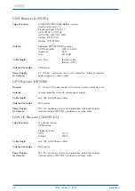 Preview for 42 page of Meinberg microSync HR100/DC Technical Reference