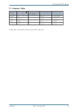 Предварительный просмотр 32 страницы Meinberg MicroSync Technical Reference