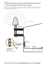 Предварительный просмотр 33 страницы Meinberg MicroSync Technical Reference