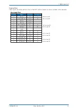 Предварительный просмотр 25 страницы Meinberg TCR180PEX-EL Manual