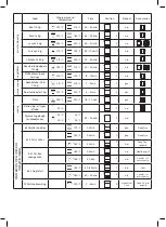 Preview for 28 page of Meireles MF-7600-X Instruction Manual