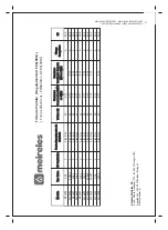 Preview for 21 page of Meireles MF 7606 X Installation, Use And Maintenance Handbook