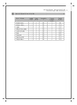 Preview for 35 page of Meireles MF 7606 X Installation, Use And Maintenance Handbook