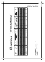 Preview for 41 page of Meireles MF 7606 X Installation, Use And Maintenance Handbook