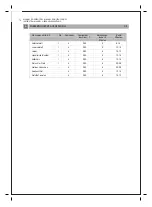 Preview for 76 page of Meireles MF 7606 X Installation, Use And Maintenance Handbook