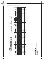 Preview for 82 page of Meireles MF 7606 X Installation, Use And Maintenance Handbook