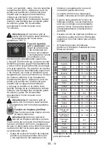 Предварительный просмотр 36 страницы Meireles MF Pyrolytic User Manual