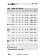 Предварительный просмотр 49 страницы Meister DWM/A-L Operating Instructions Manual