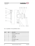 Предварительный просмотр 52 страницы Meister DWM/A-L Operating Instructions Manual