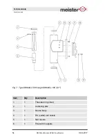 Предварительный просмотр 54 страницы Meister DWM/A-L Operating Instructions Manual