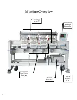 Preview for 4 page of Meistergram PRO 150 Series Quick Reference Manual