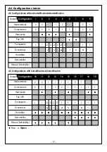 Предварительный просмотр 17 страницы meitav-tec ETNC-SUPER-PROG-HU-PIR Owner'S Manual & Technician Settings