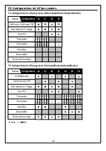 Предварительный просмотр 18 страницы meitav-tec ETNC-SUPER-PROG-HU-PIR Owner'S Manual & Technician Settings