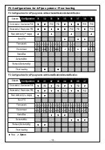 Предварительный просмотр 19 страницы meitav-tec ETNC-SUPER-PROG-HU-PIR Owner'S Manual & Technician Settings