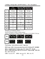 Preview for 18 page of meitav-tec MTSC Owner'S Manual