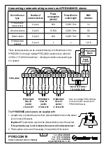 Preview for 5 page of meitav-tec PYROCON19 Owner'S Manual & Technician Settings