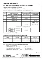 Preview for 12 page of meitav-tec PYROCON19 Owner'S Manual & Technician Settings