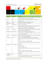 Preview for 11 page of MeiTrack MD500S User Manual