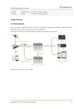 Preview for 12 page of MeiTrack MD500S User Manual