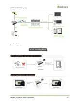 Preview for 13 page of MeiTrack MD500S User Manual