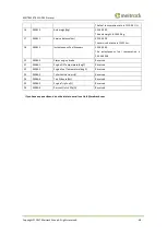 Preview for 48 page of MeiTrack Mobileye T622 Manual