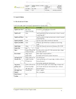 Preview for 21 page of MeiTrack MVT800 User Manual