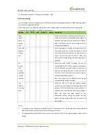 Preview for 7 page of MeiTrack T366 User Manual