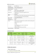 Preview for 10 page of MeiTrack T366 User Manual