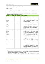 Preview for 6 page of MeiTrack T366L User Manual